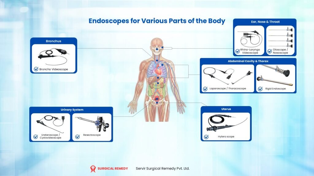 surgical remedy - olympus endoscopes